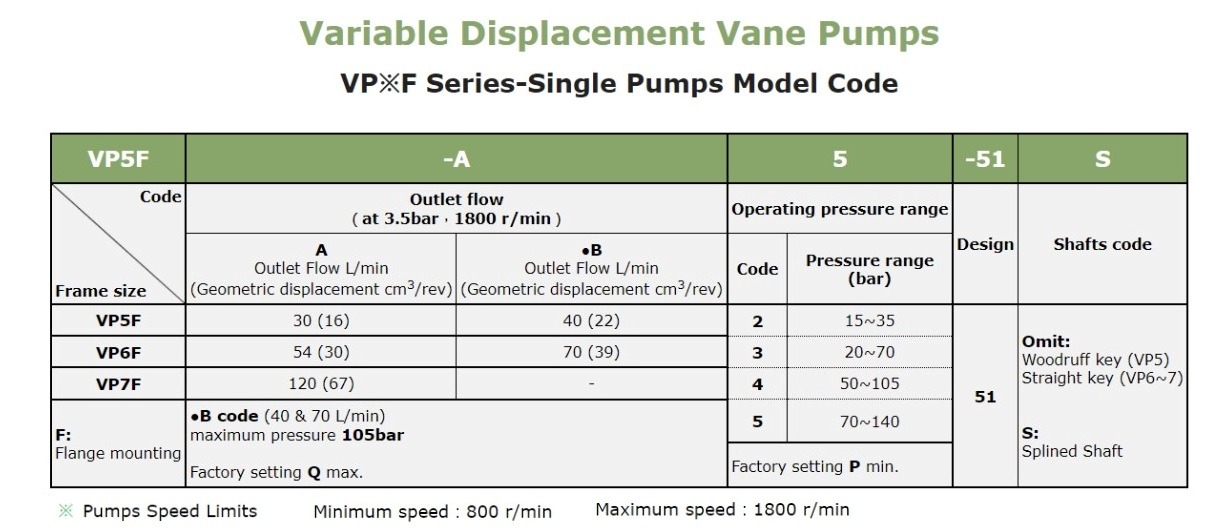 VP5F-A5-51S Anson Hydraulic Variable Vane Pump