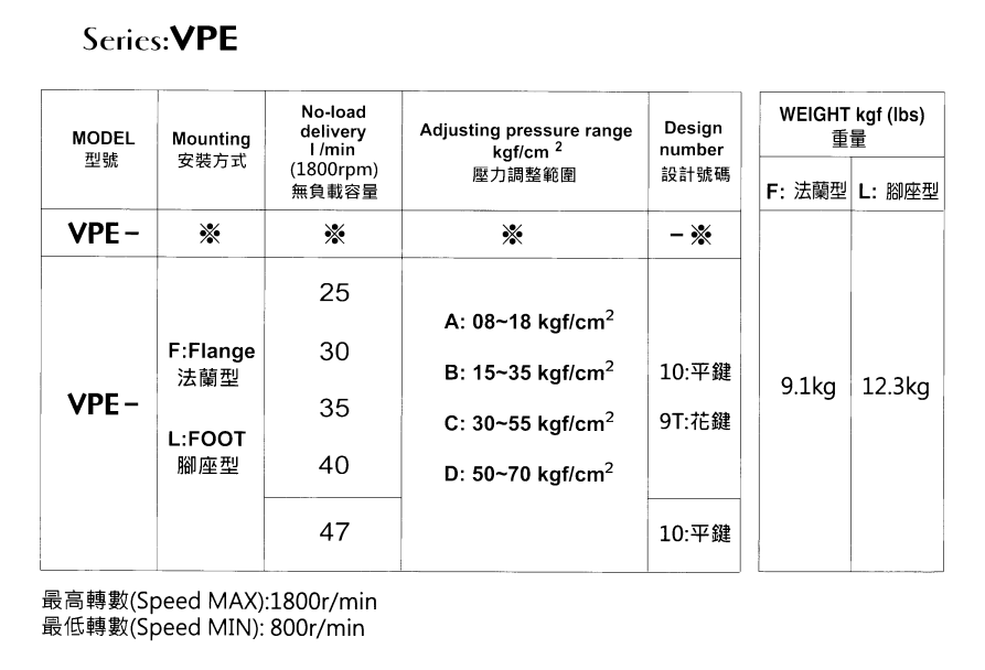 VPE-L25A-10 EALY Hydraulic Vane Pump